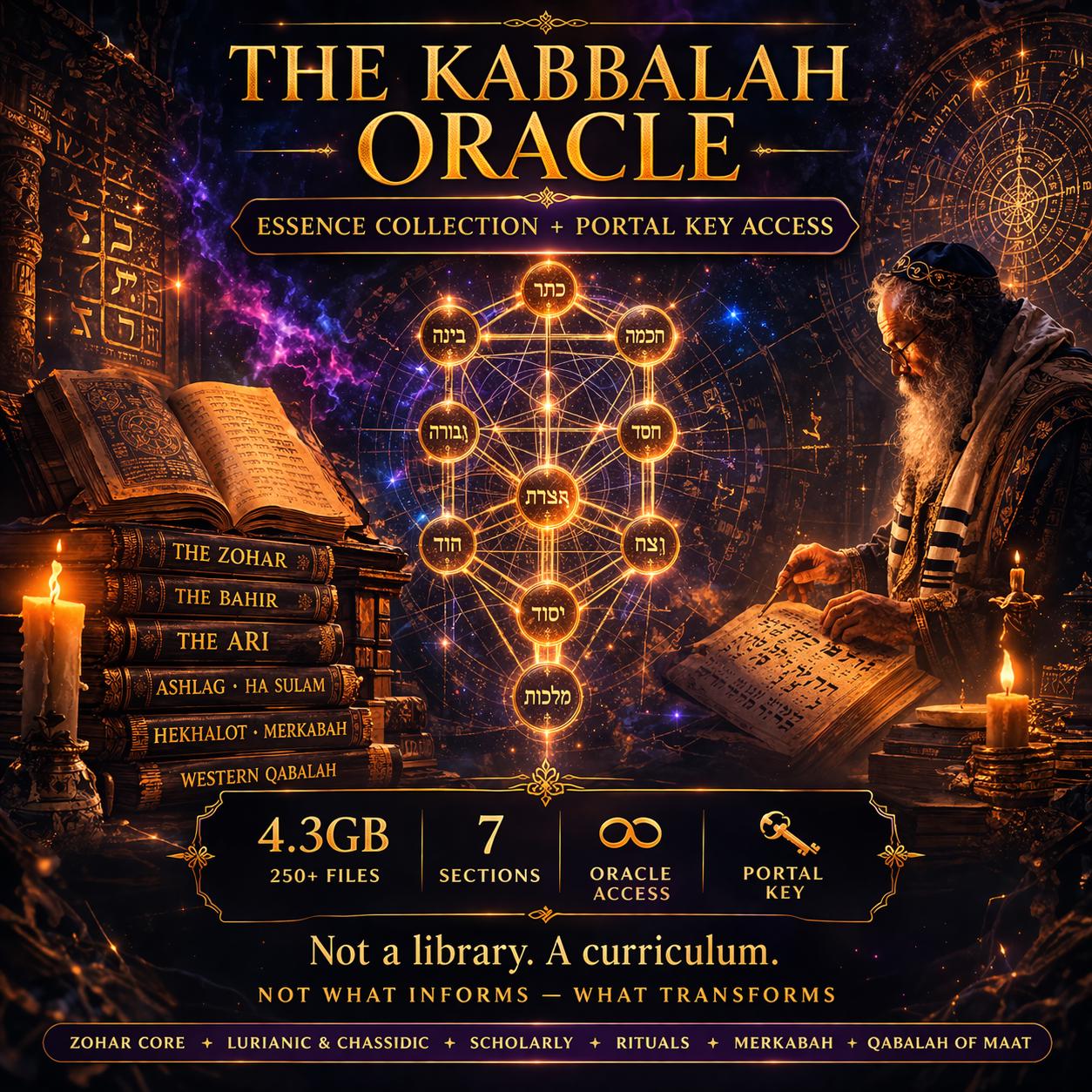 Kabbalah Oracle AI + 4.3GB Sacred Archive | Zohar, Tree of Life, Sephiroth, Gematria, Hermetic Qabalah, Mysticism, Esoteric Knowledge